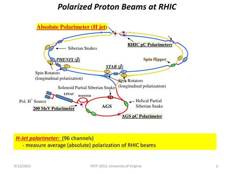 hydrogen jet polarimeter|Absolute polarized H.